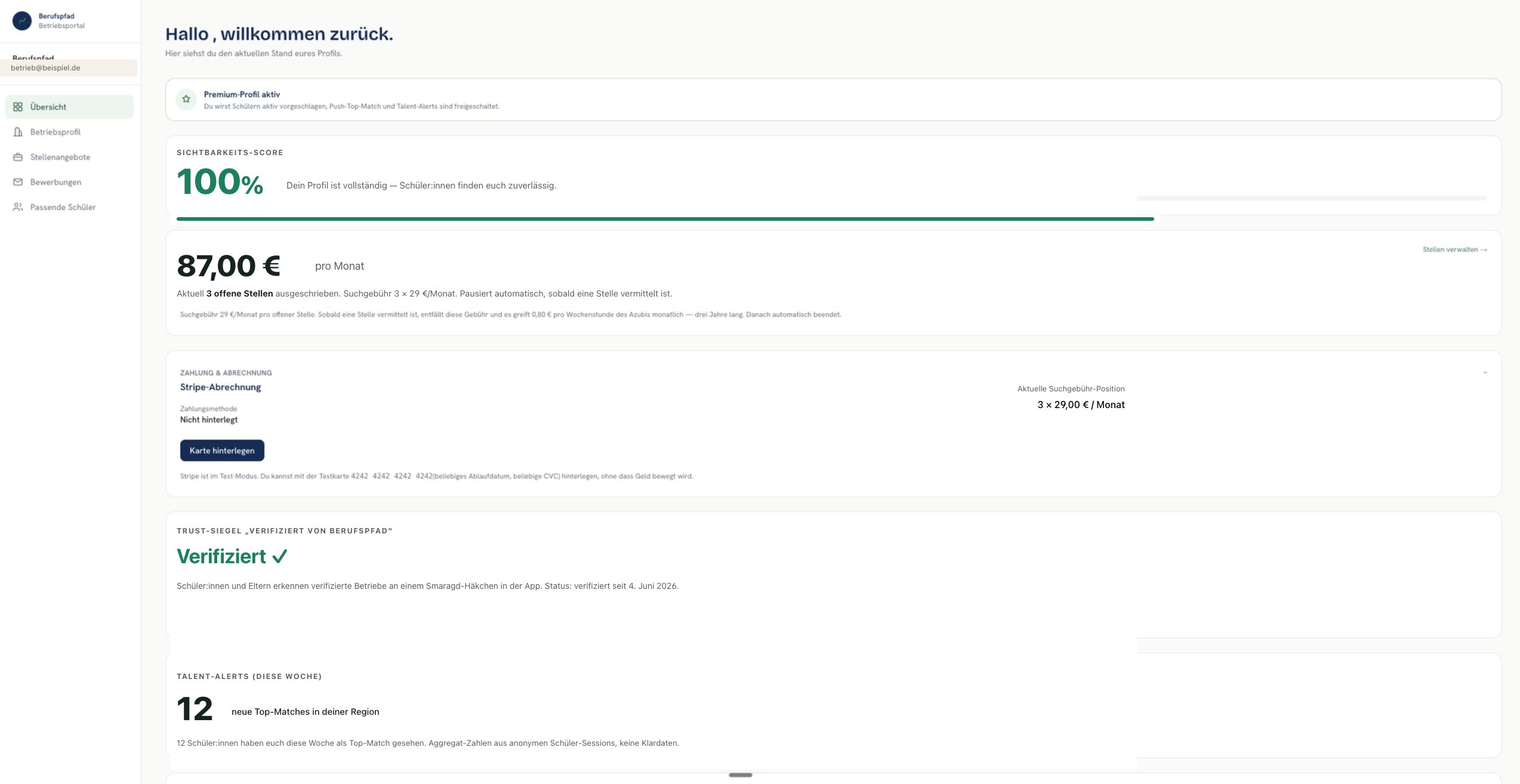 Berufspfad-Betriebsportal Dashboard mit 100 % Sichtbarkeits-Score, drei offenen Ausbildungsstellen, Stripe-Abrechnung 3×29 €/Monat, verifiziertem Trust-Siegel und zwölf neuen Top-Matches diese Woche
